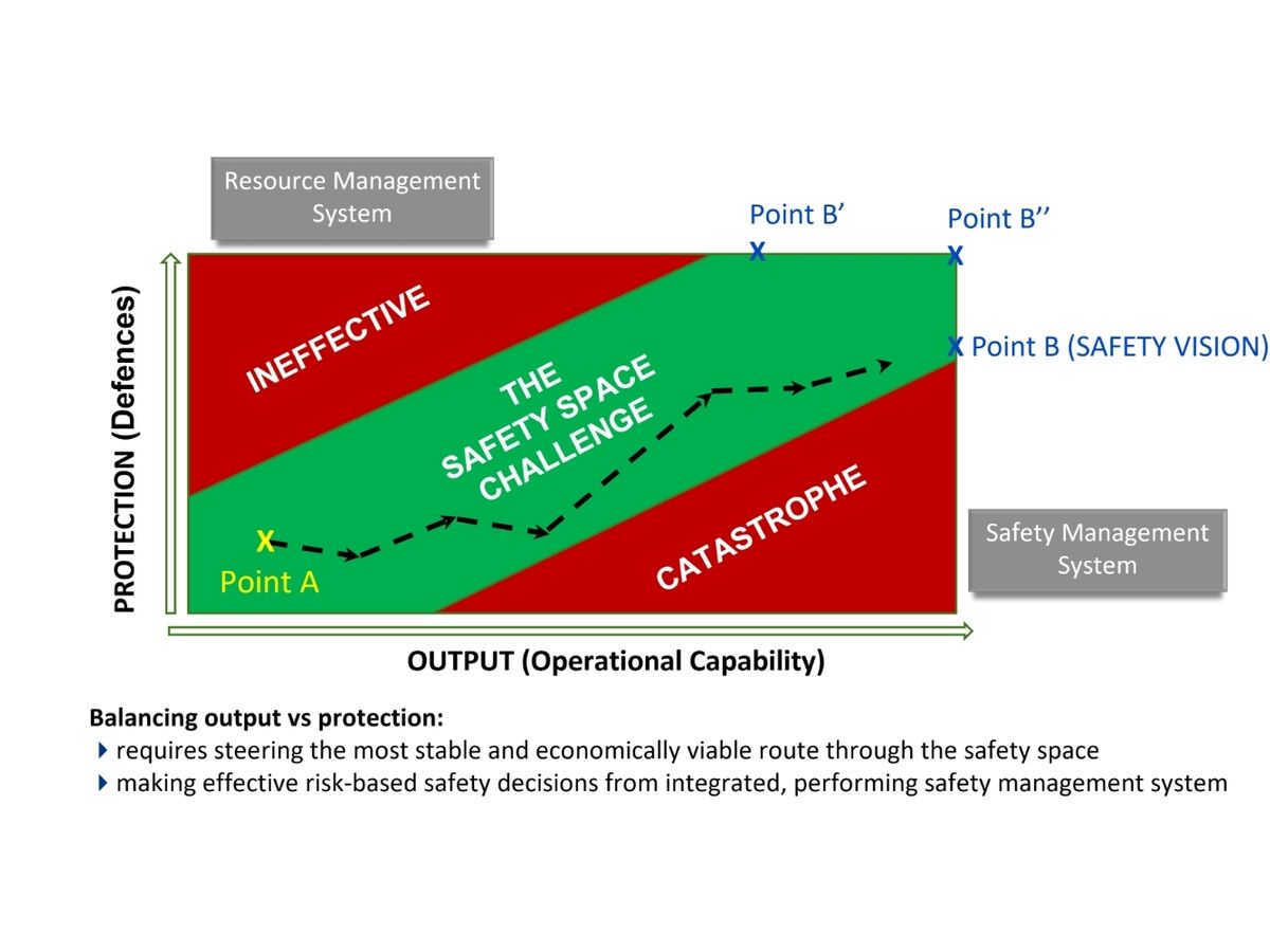 Resourse management graph